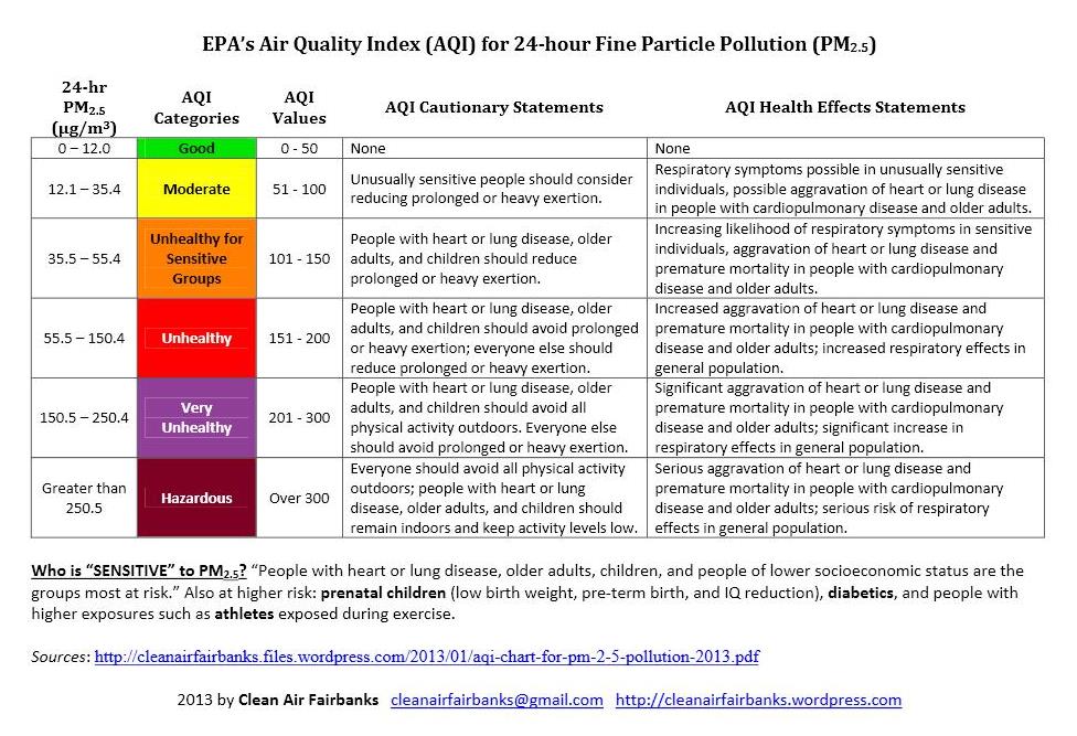 Что значит качество воздуха. AQI индекс качества воздуха. Шкала качества воздуха. Шкала AQI. Качество воздуха AQI.